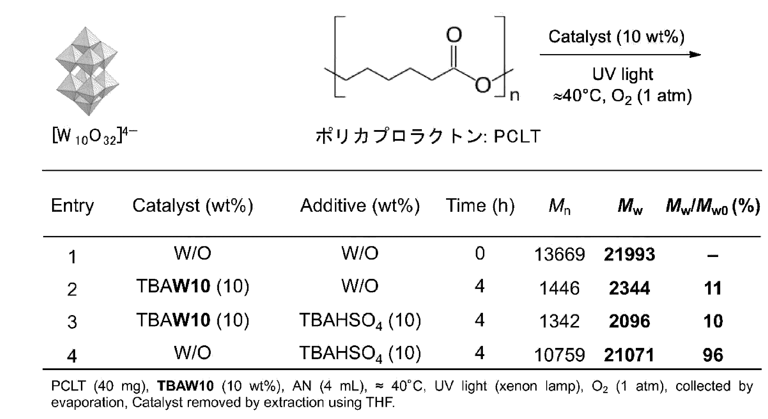 Figure JPOXMLDOC01-appb-T000004