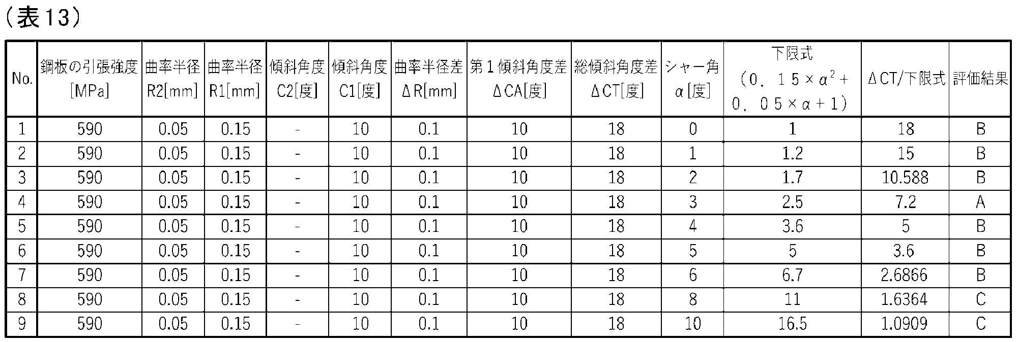 Figure JPOXMLDOC01-appb-T000013