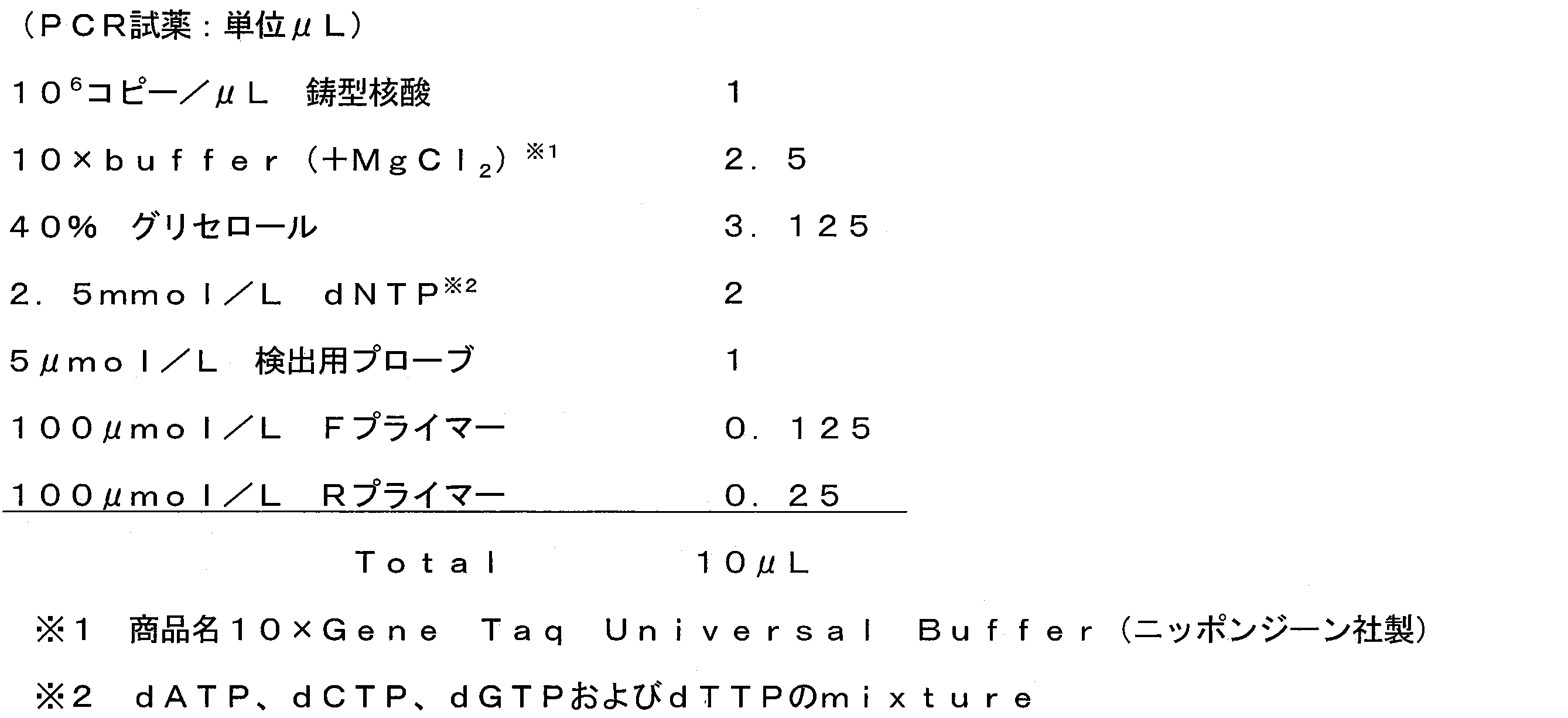 Figure JPOXMLDOC01-appb-T000002