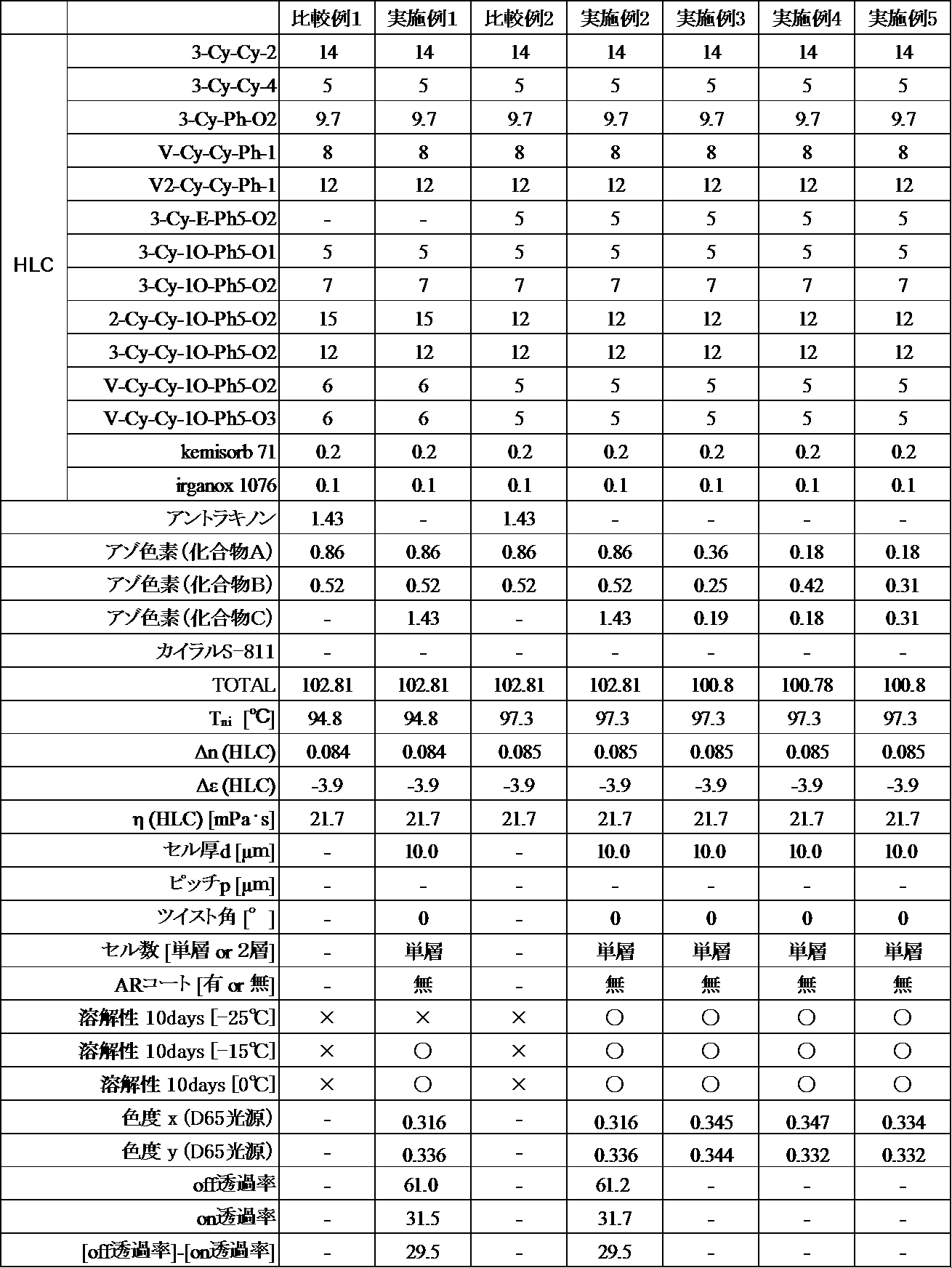Figure JPOXMLDOC01-appb-T000045