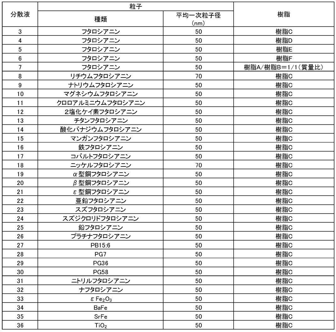 Figure JPOXMLDOC01-appb-T000025