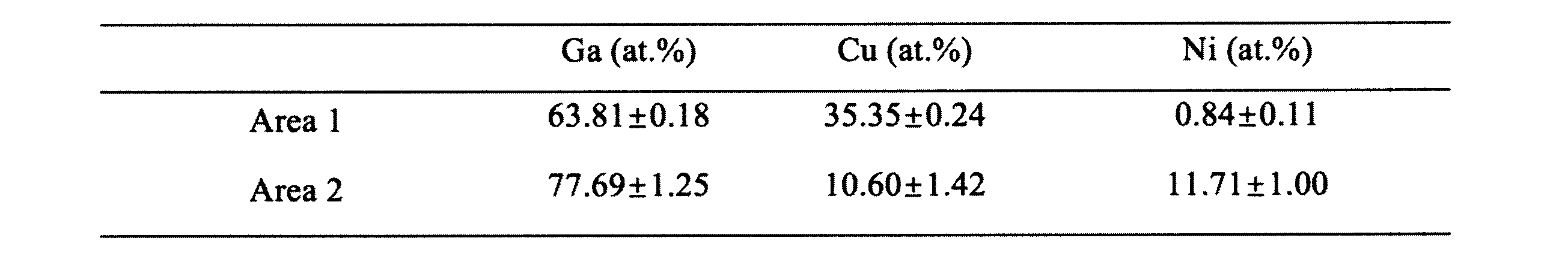 Figure JPOXMLDOC01-appb-T000002