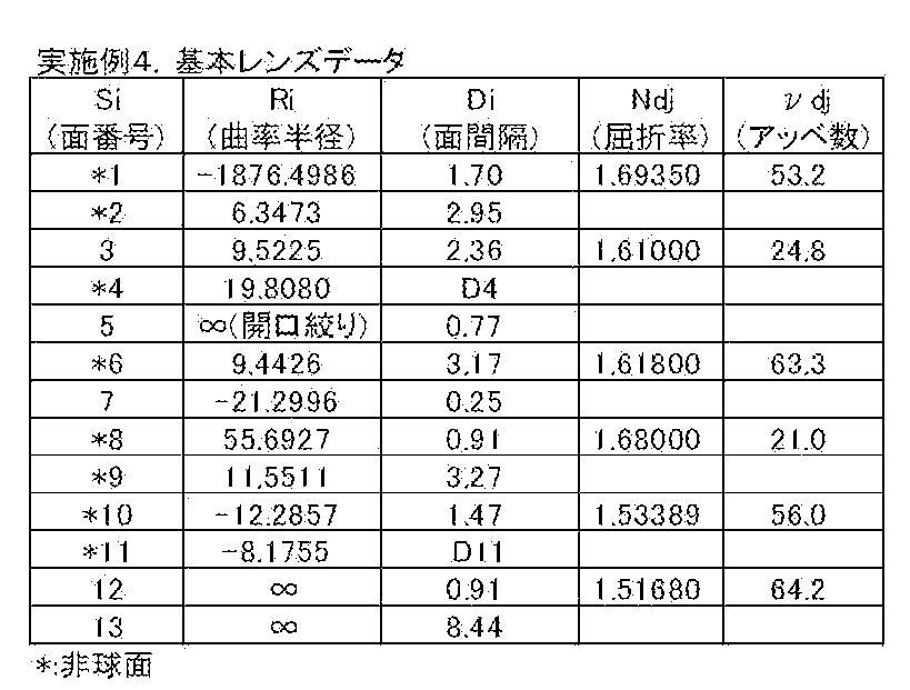 Figure JPOXMLDOC01-appb-T000010