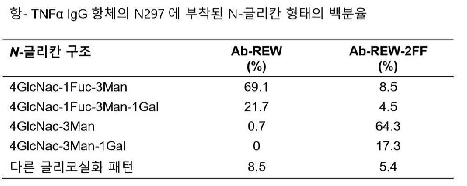 Figure pct00008