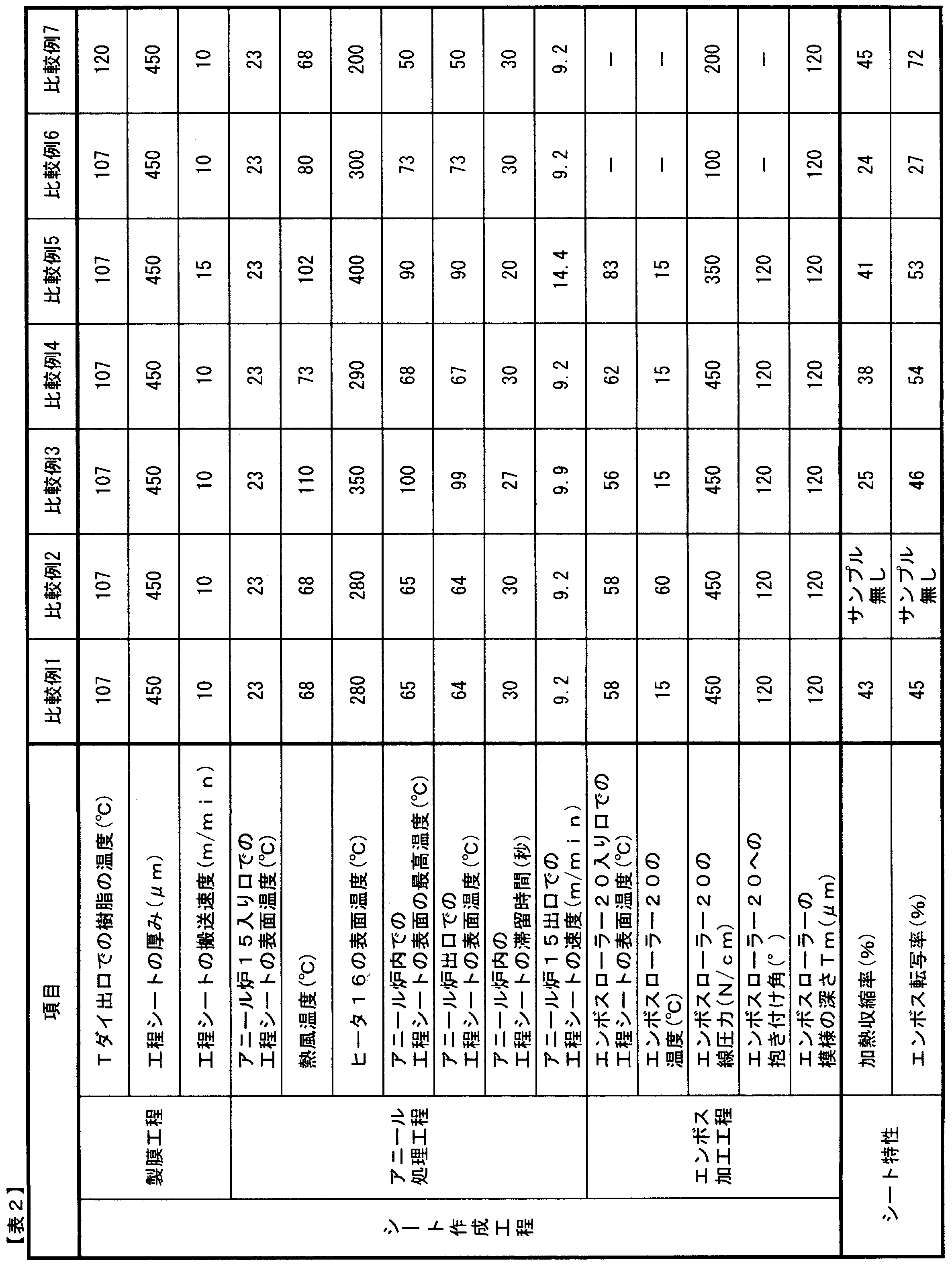 Figure JPOXMLDOC01-appb-T000002