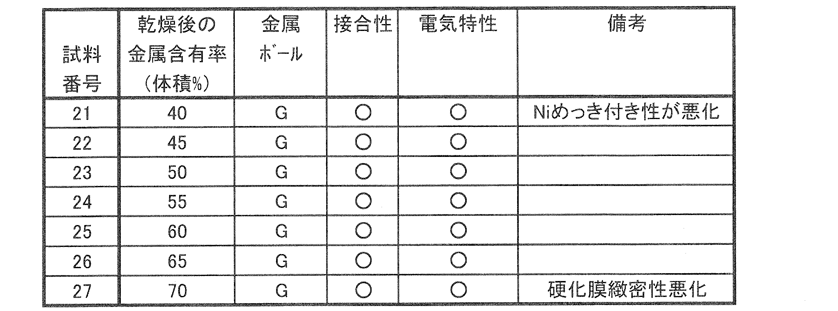 Figure JPOXMLDOC01-appb-T000004