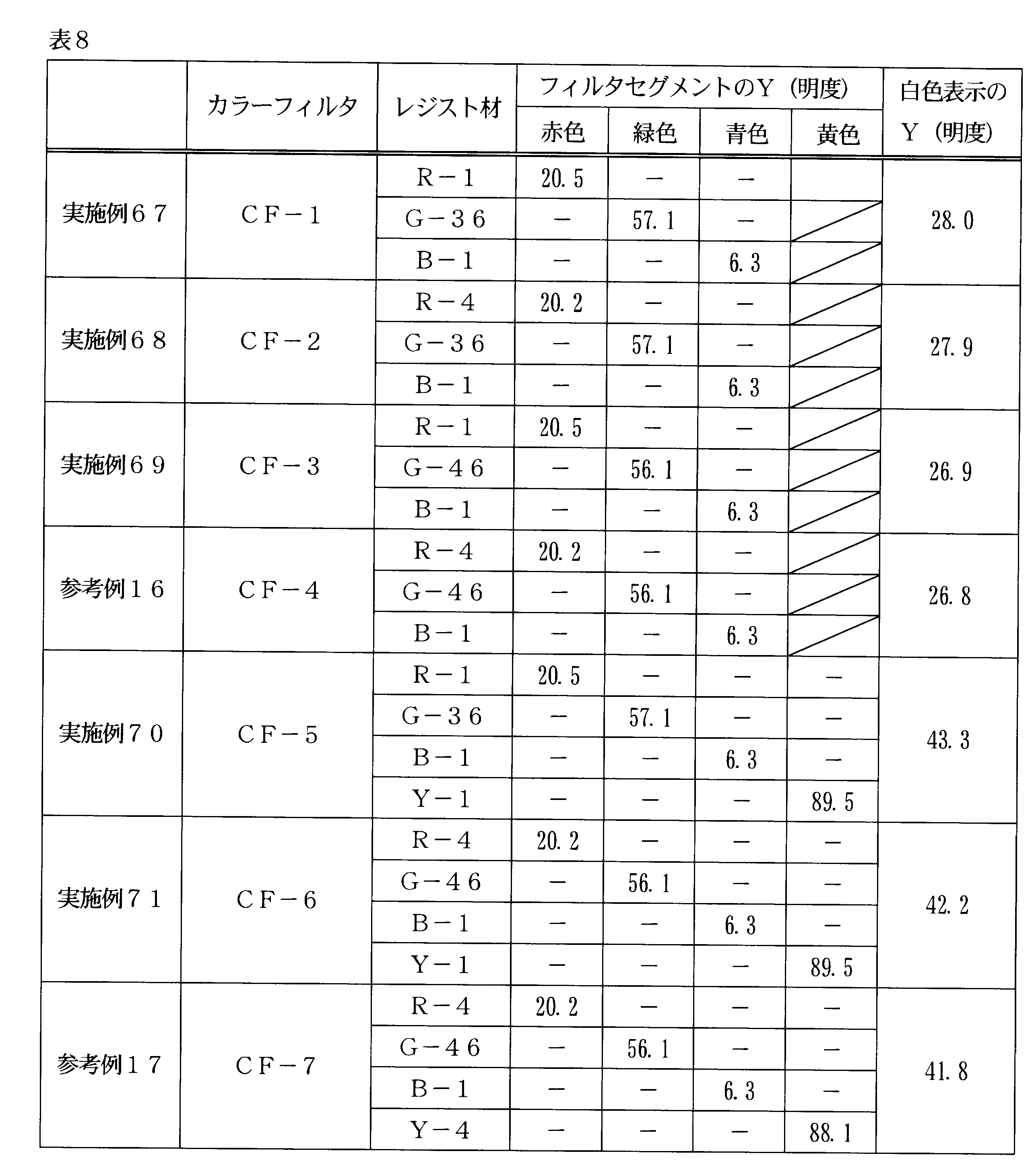 Figure JPOXMLDOC01-appb-T000136