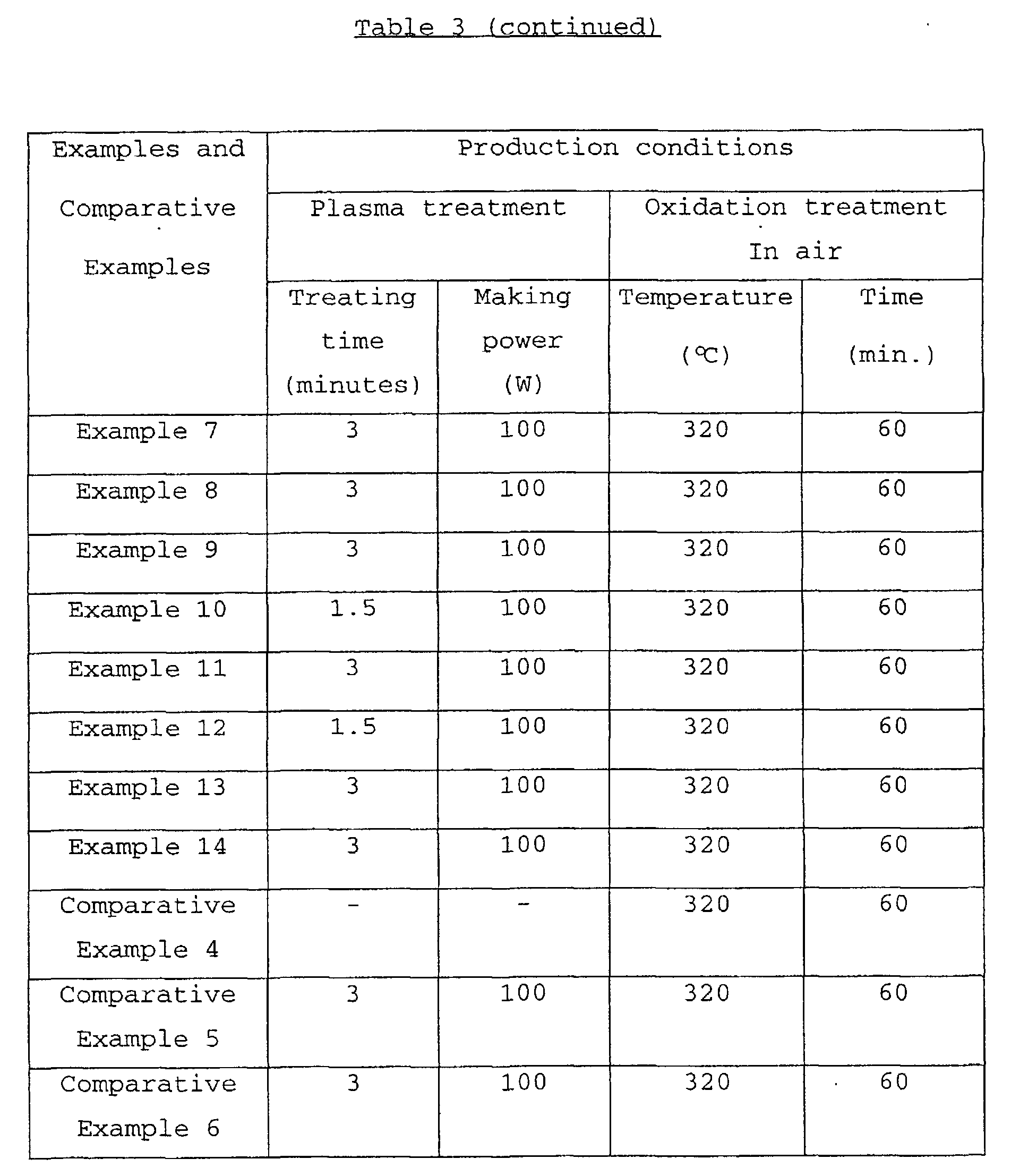 Figure 00310001