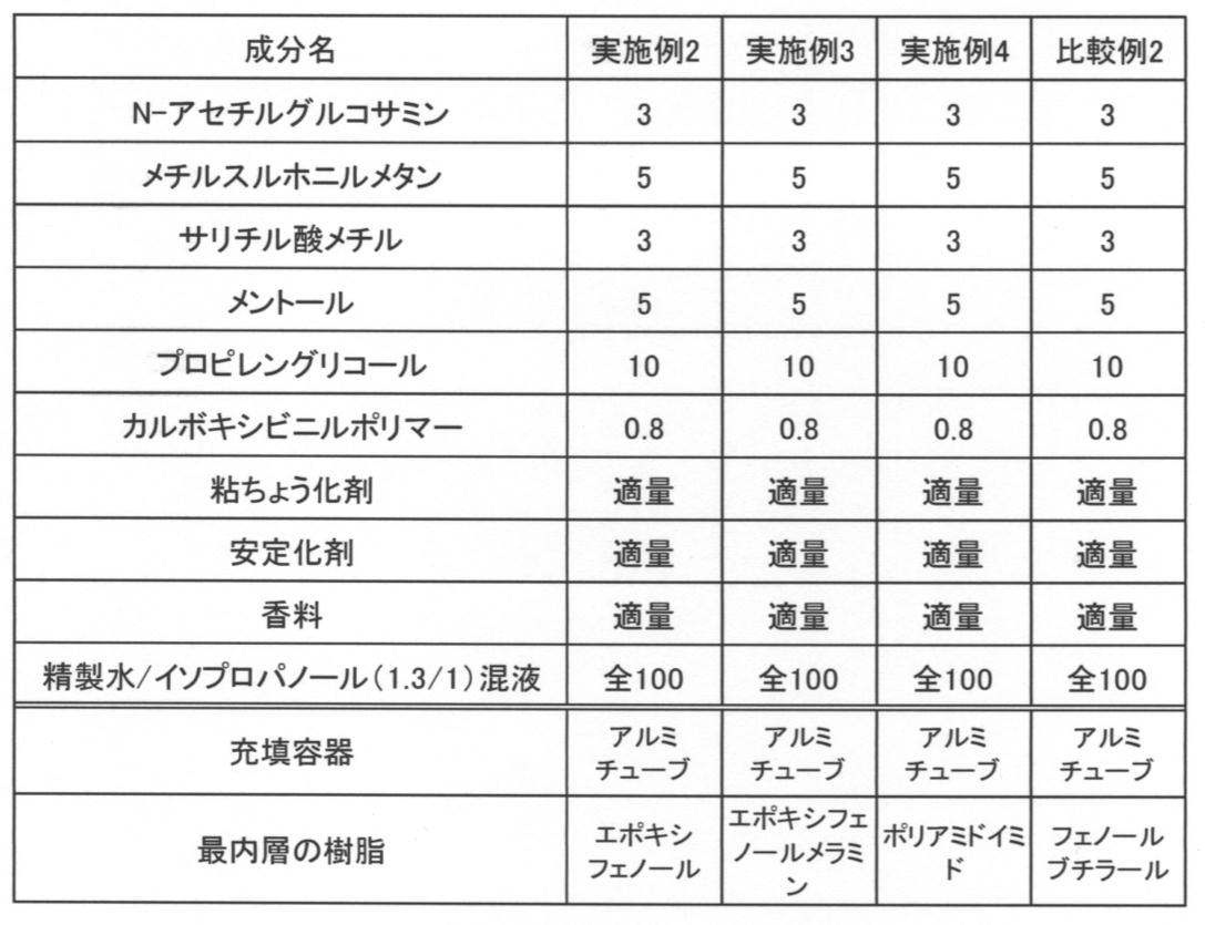 Figure JPOXMLDOC01-appb-T000003