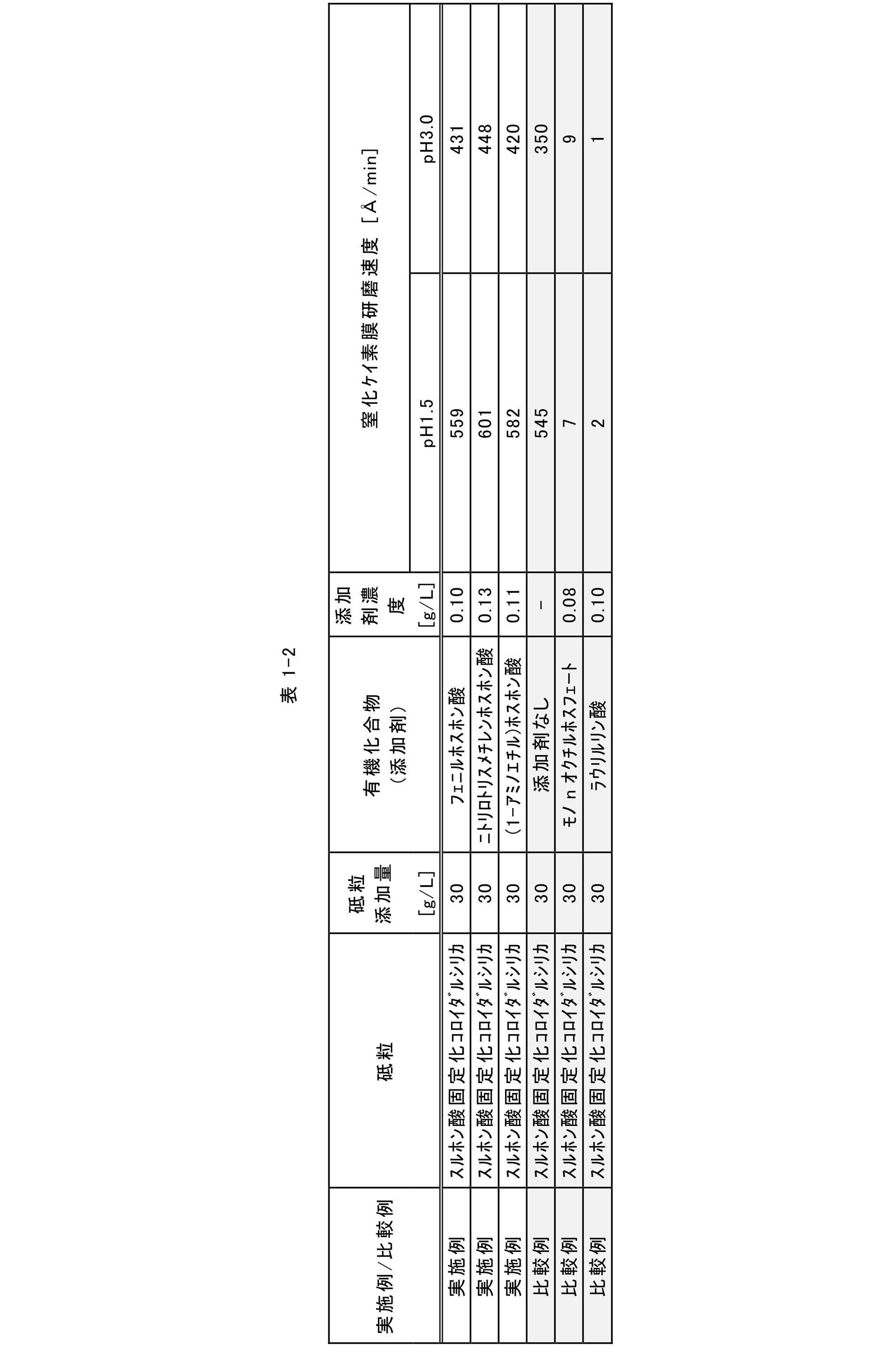 Figure JPOXMLDOC01-appb-T000010
