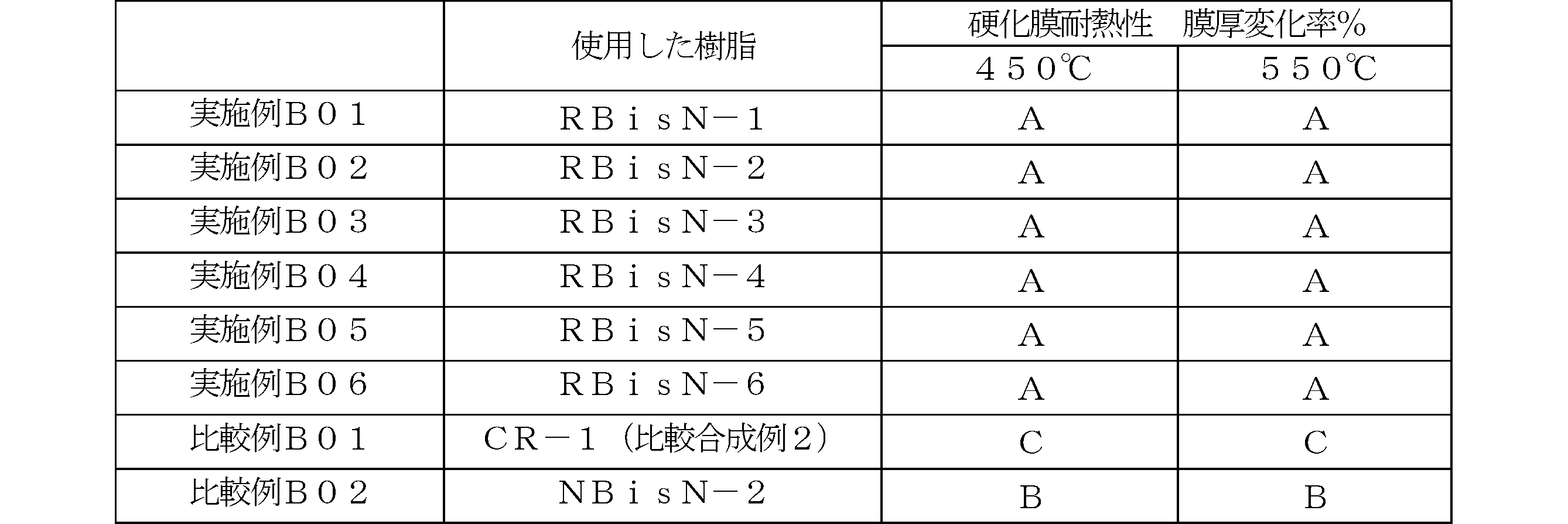Figure JPOXMLDOC01-appb-T000124