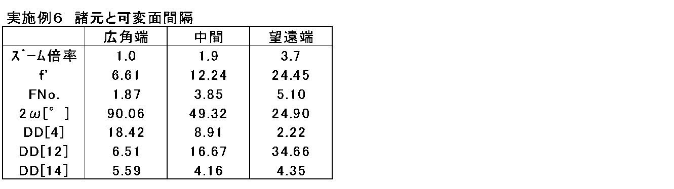 Figure JPOXMLDOC01-appb-T000018