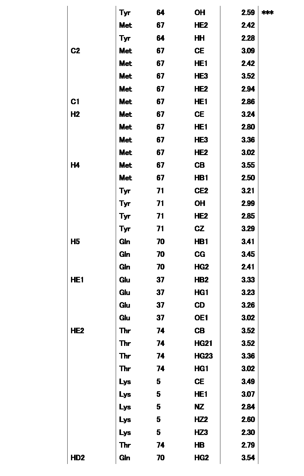 Figure JPOXMLDOC01-appb-T000076