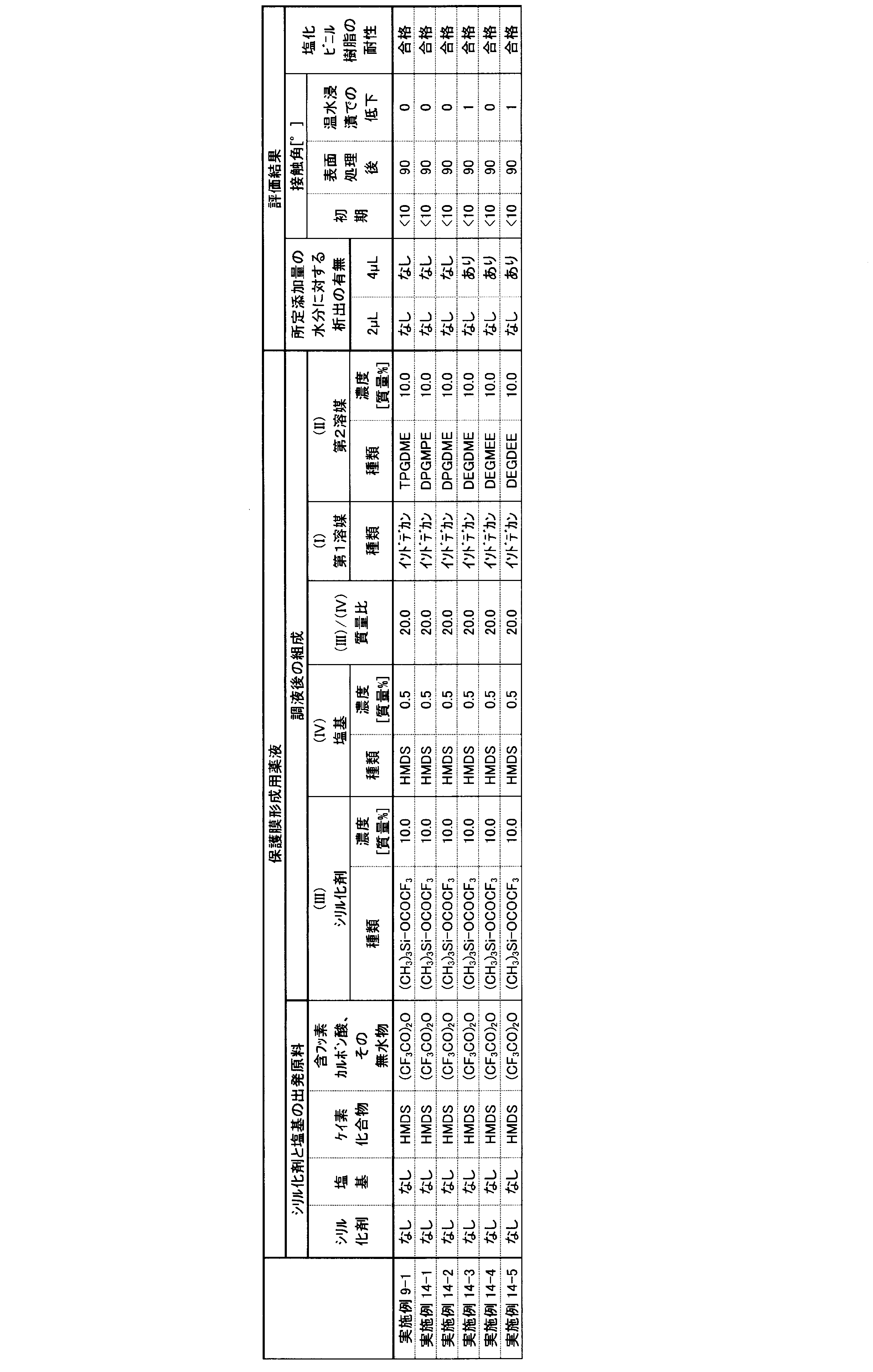 Figure JPOXMLDOC01-appb-T000016