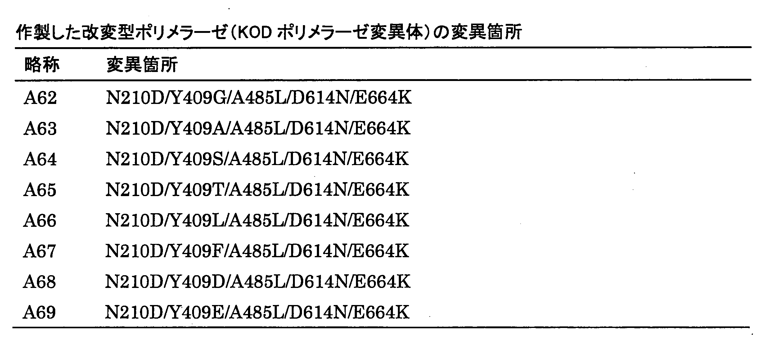 Figure JPOXMLDOC01-appb-T000016