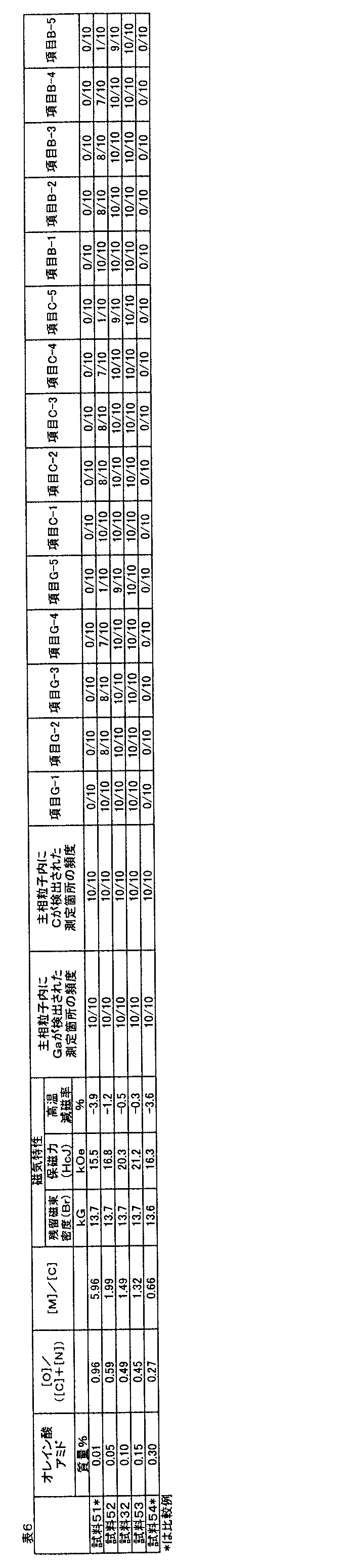 Figure JPOXMLDOC01-appb-T000006
