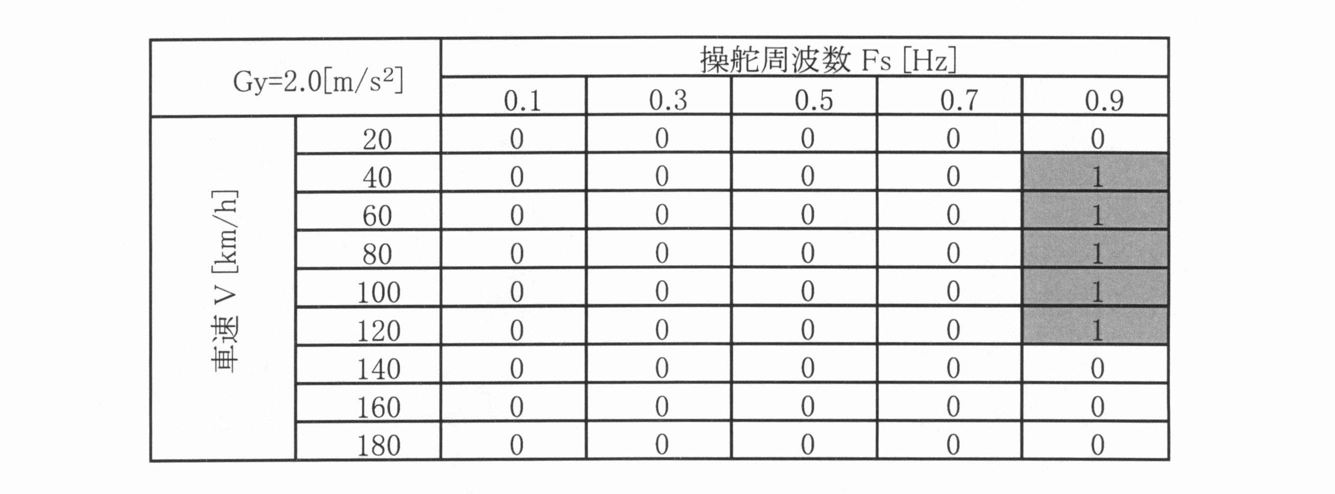 Figure JPOXMLDOC01-appb-T000015