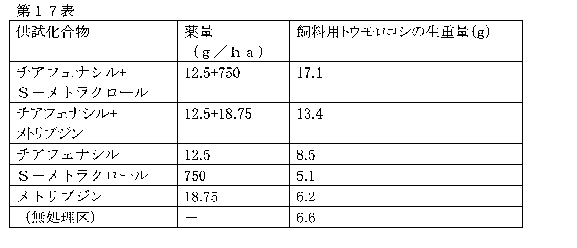 Figure JPOXMLDOC01-appb-T000017