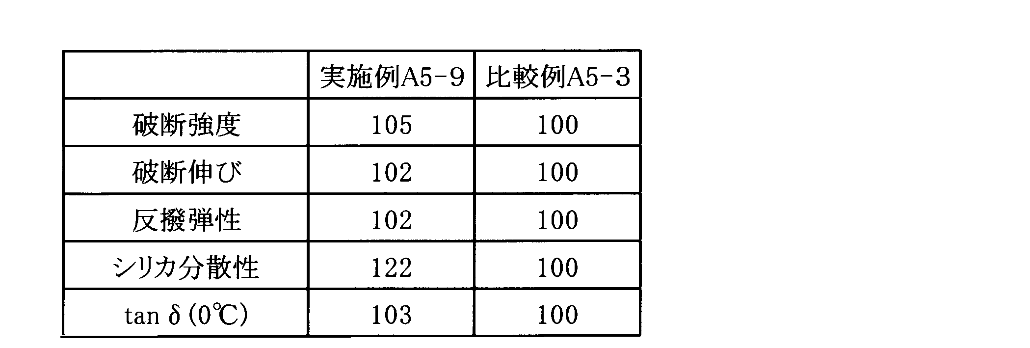 Figure JPOXMLDOC01-appb-T000038