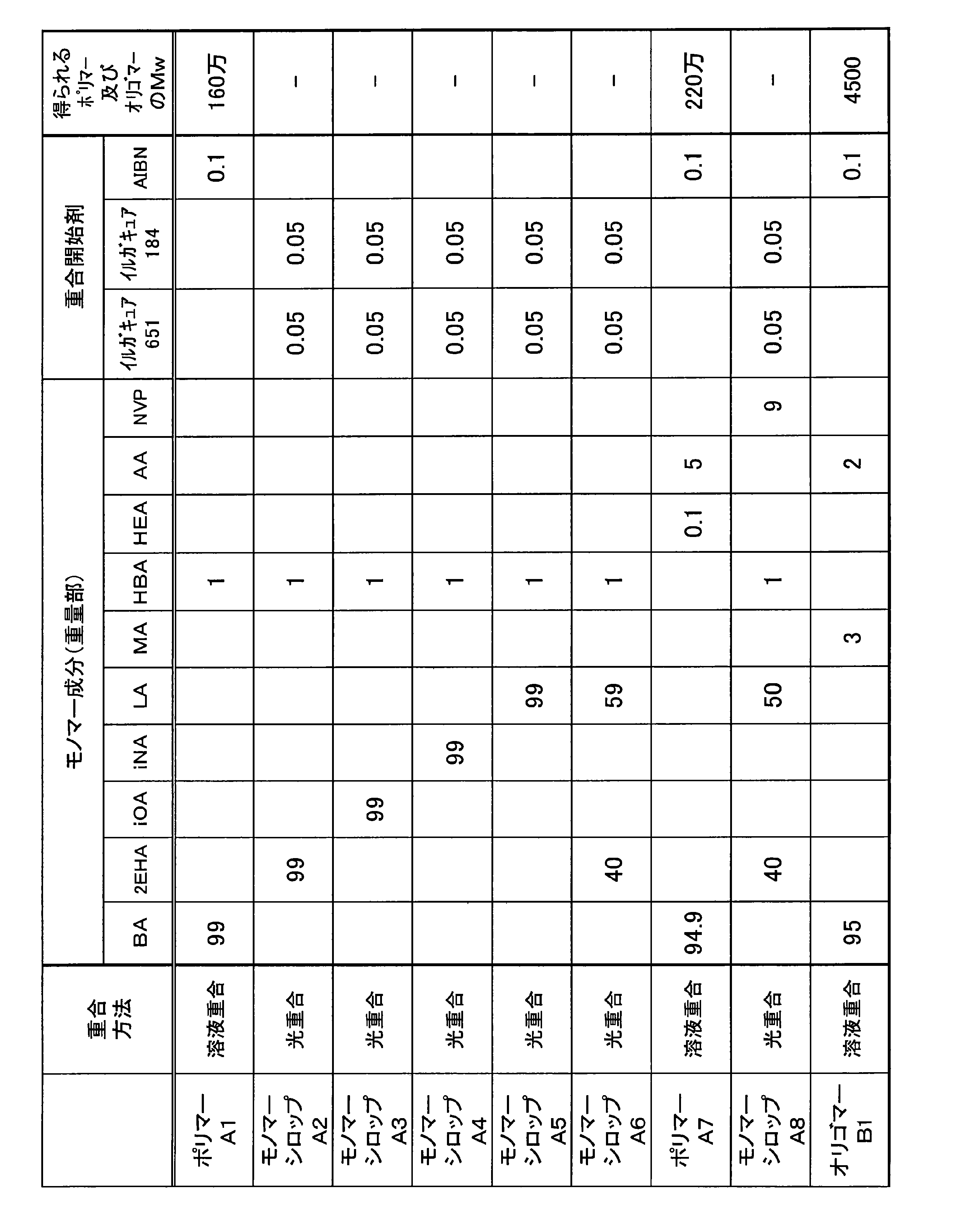 Figure JPOXMLDOC01-appb-T000002