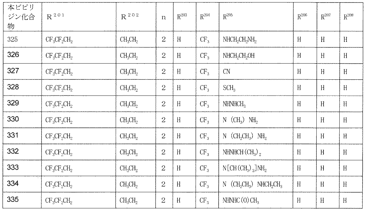 Figure JPOXMLDOC01-appb-T000150