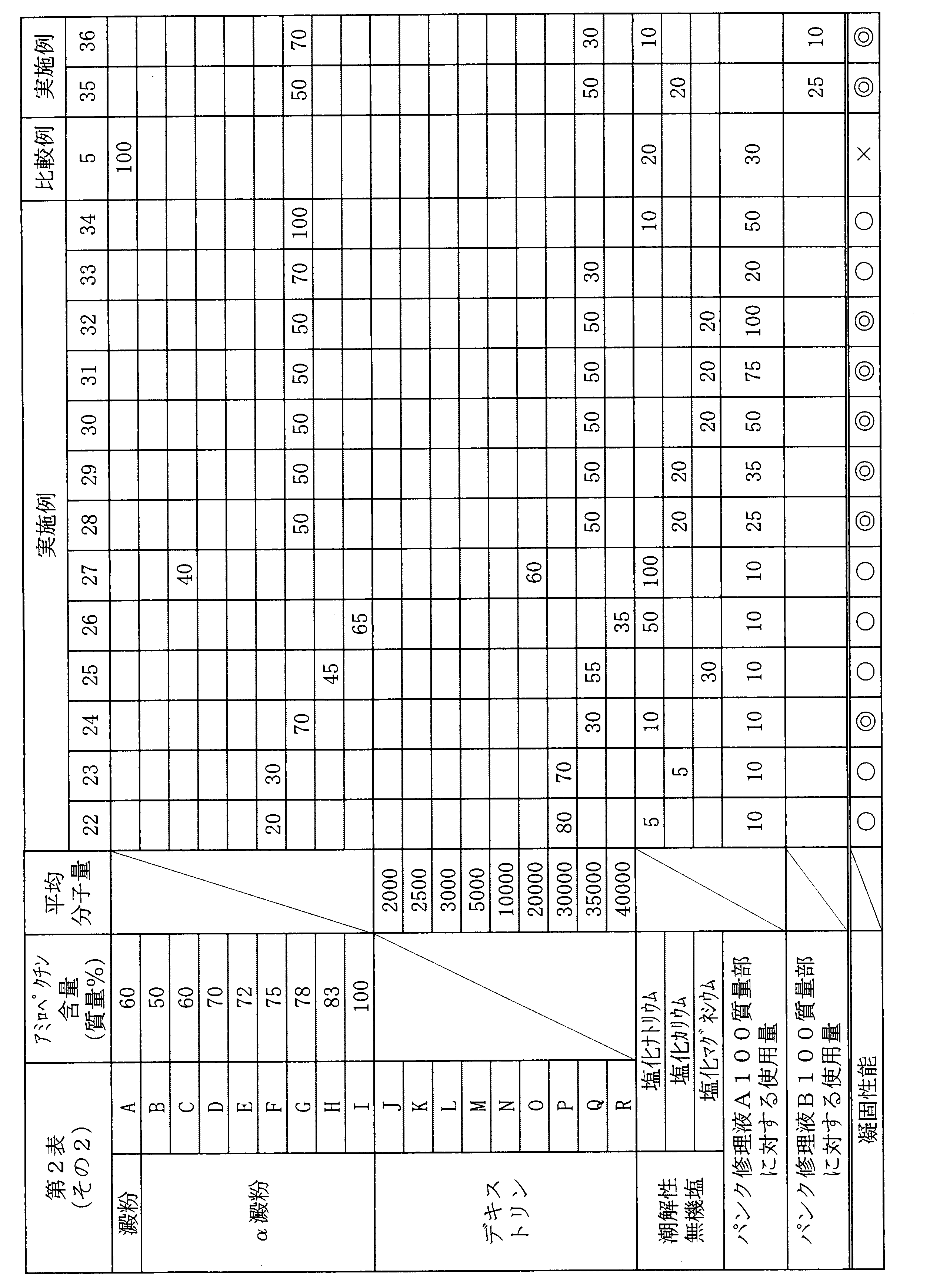 Figure JPOXMLDOC01-appb-T000003