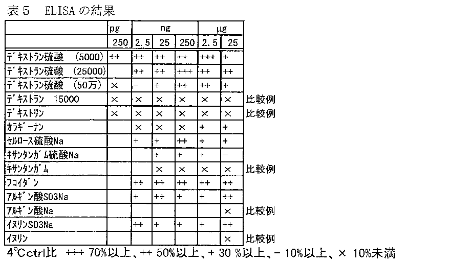 Figure JPOXMLDOC01-appb-T000025