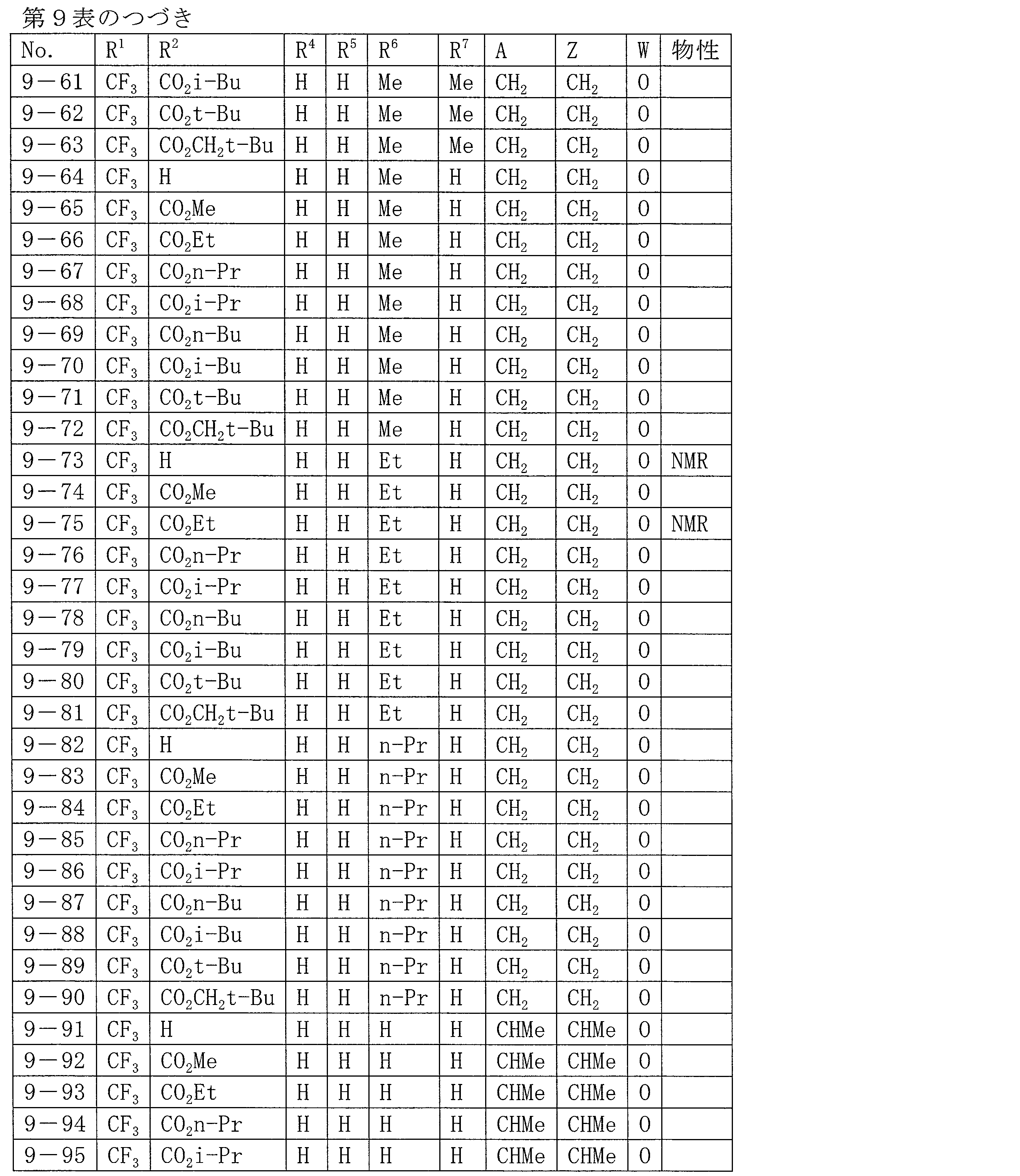 Figure JPOXMLDOC01-appb-T000071