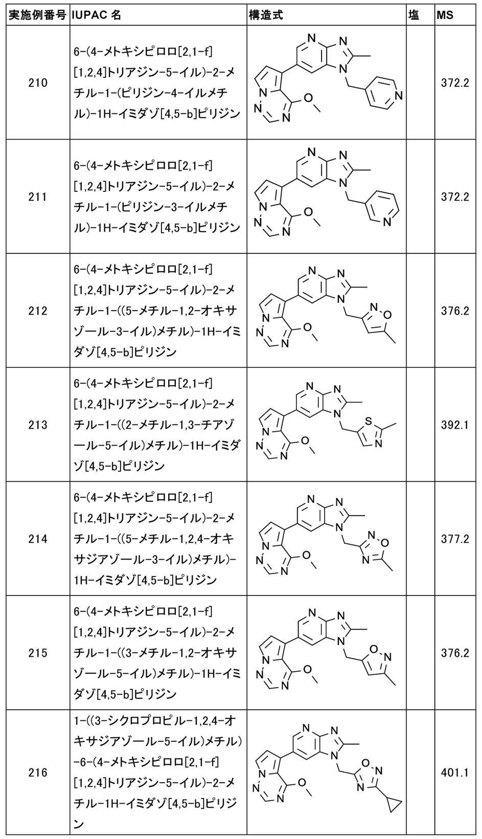 Figure JPOXMLDOC01-appb-T000053