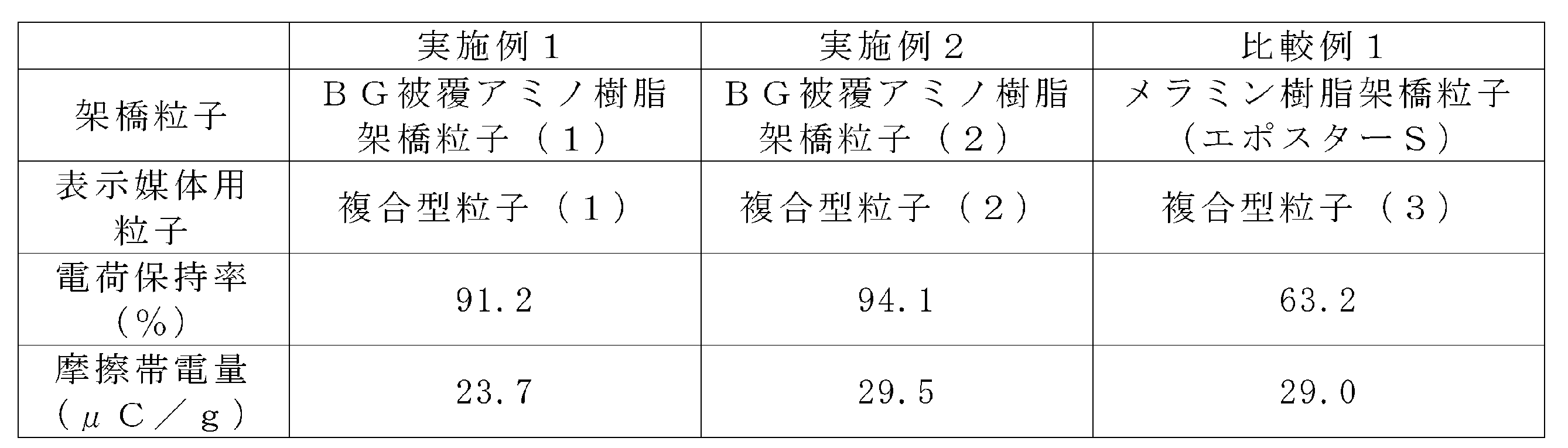 Figure JPOXMLDOC01-appb-T000002