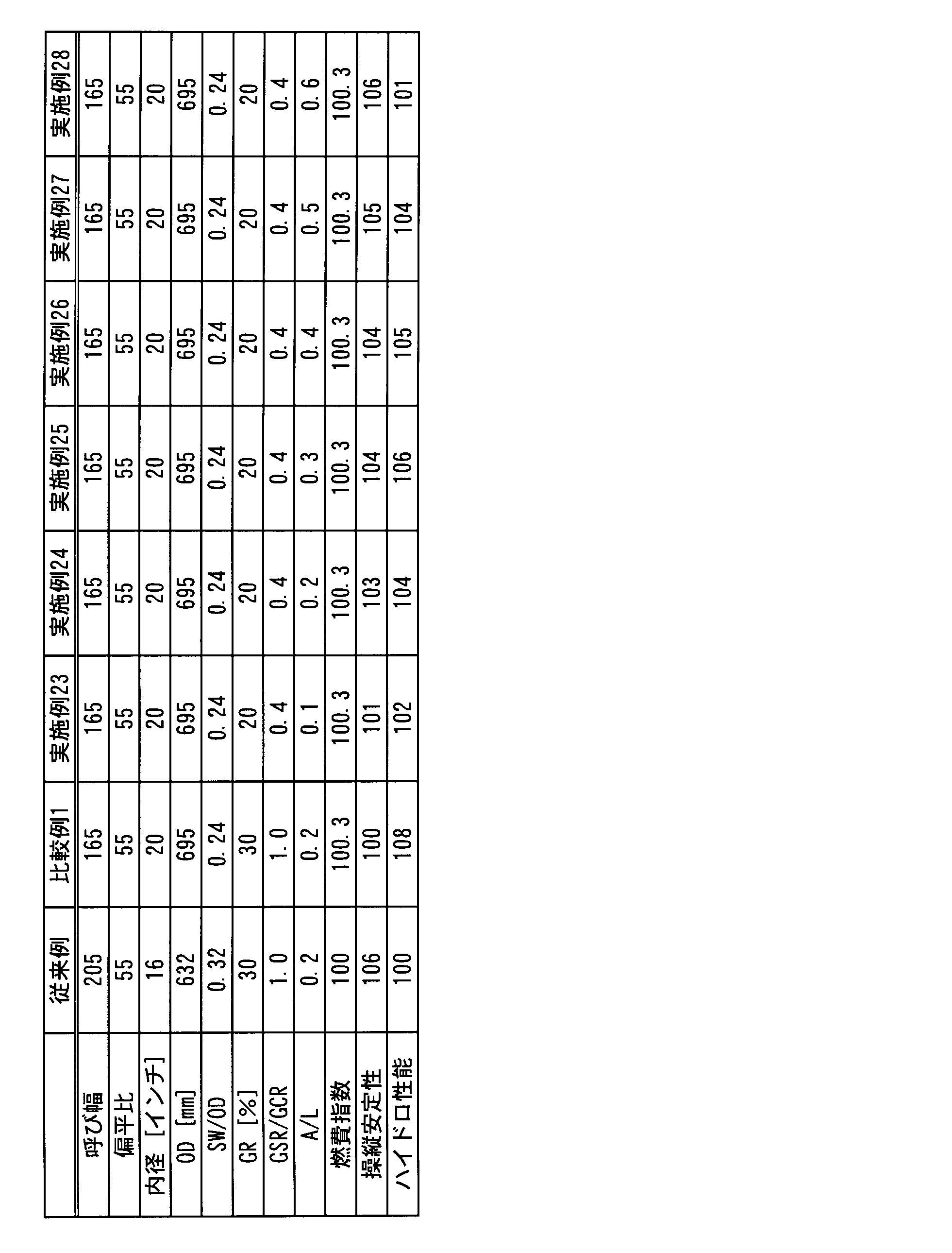 Figure JPOXMLDOC01-appb-T000006