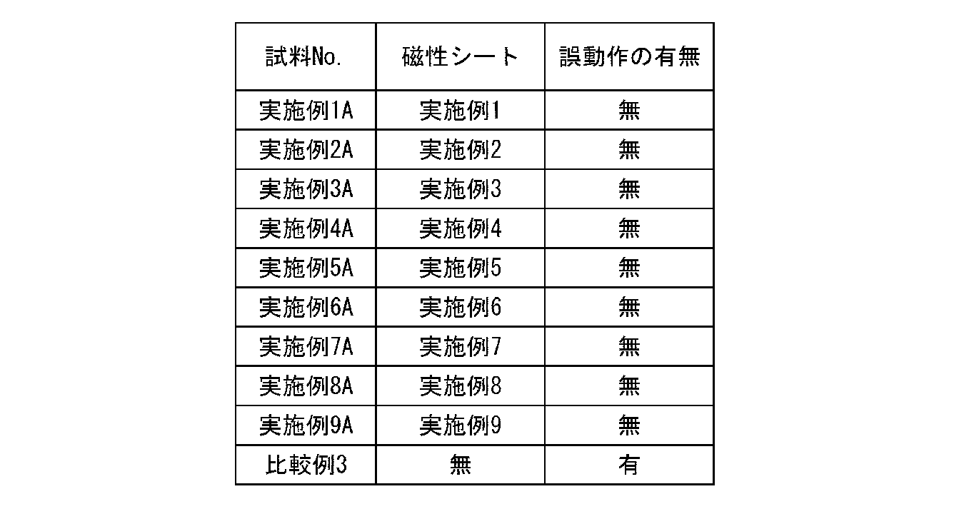 Figure JPOXMLDOC01-appb-T000006