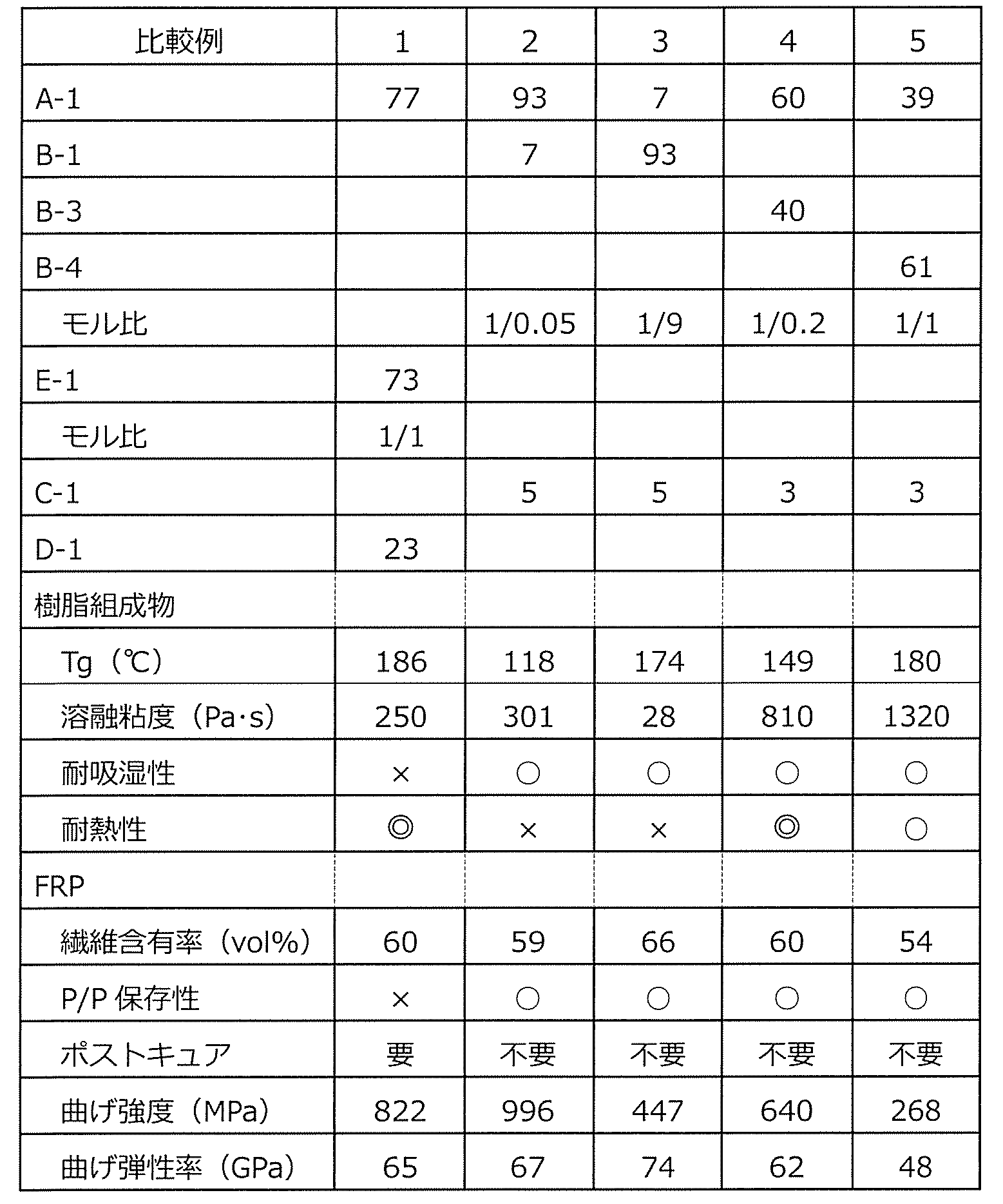 Figure JPOXMLDOC01-appb-T000002