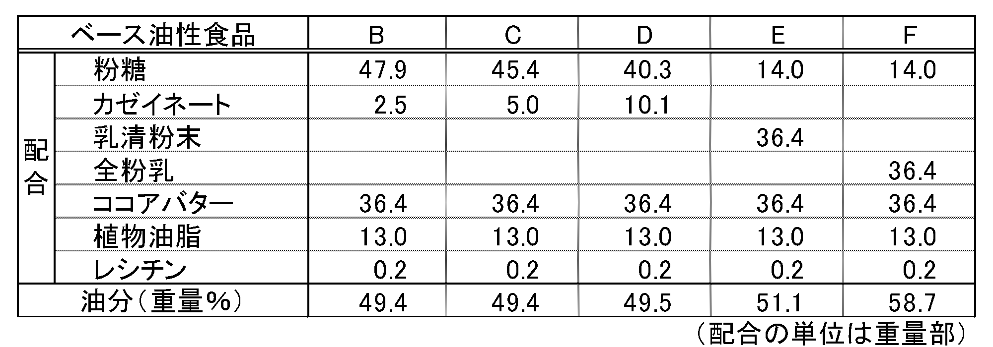 Figure JPOXMLDOC01-appb-T000003