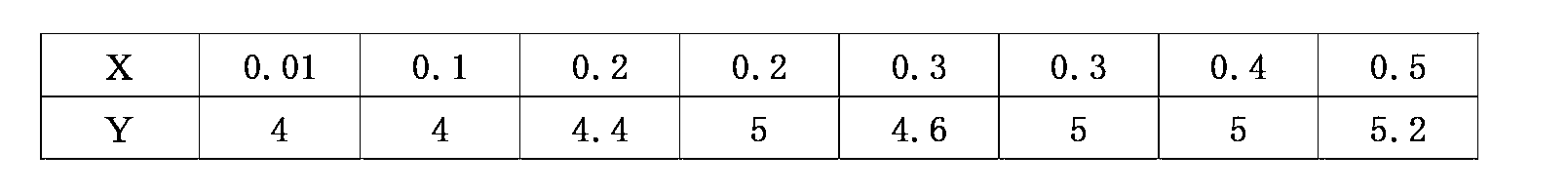 Figure JPOXMLDOC01-appb-T000035