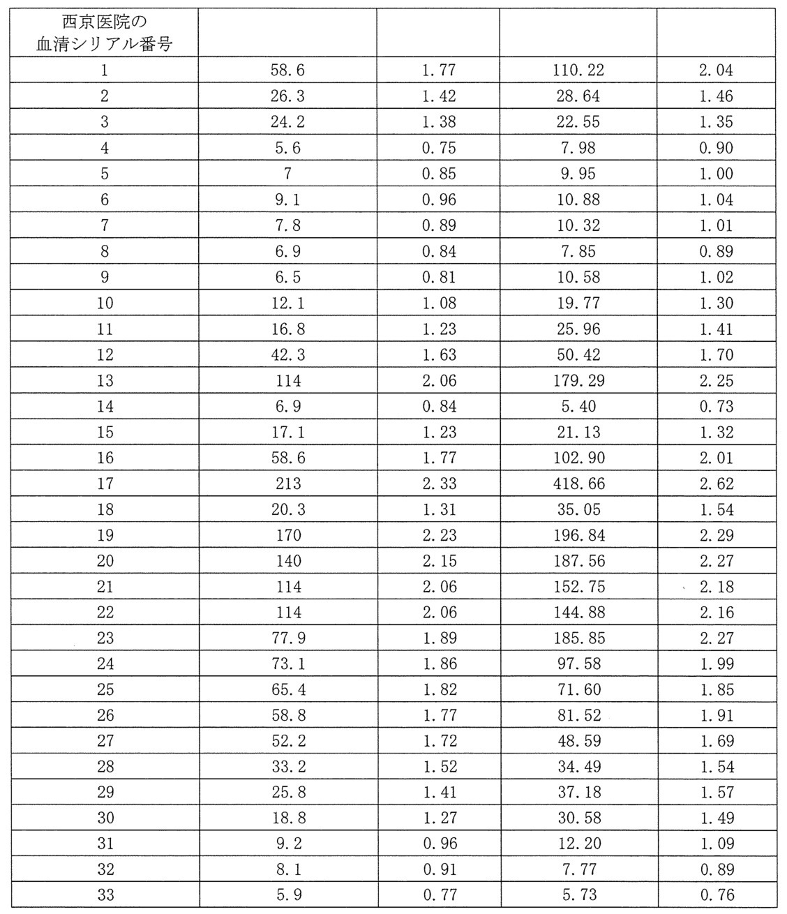 Figure 0007166364000009