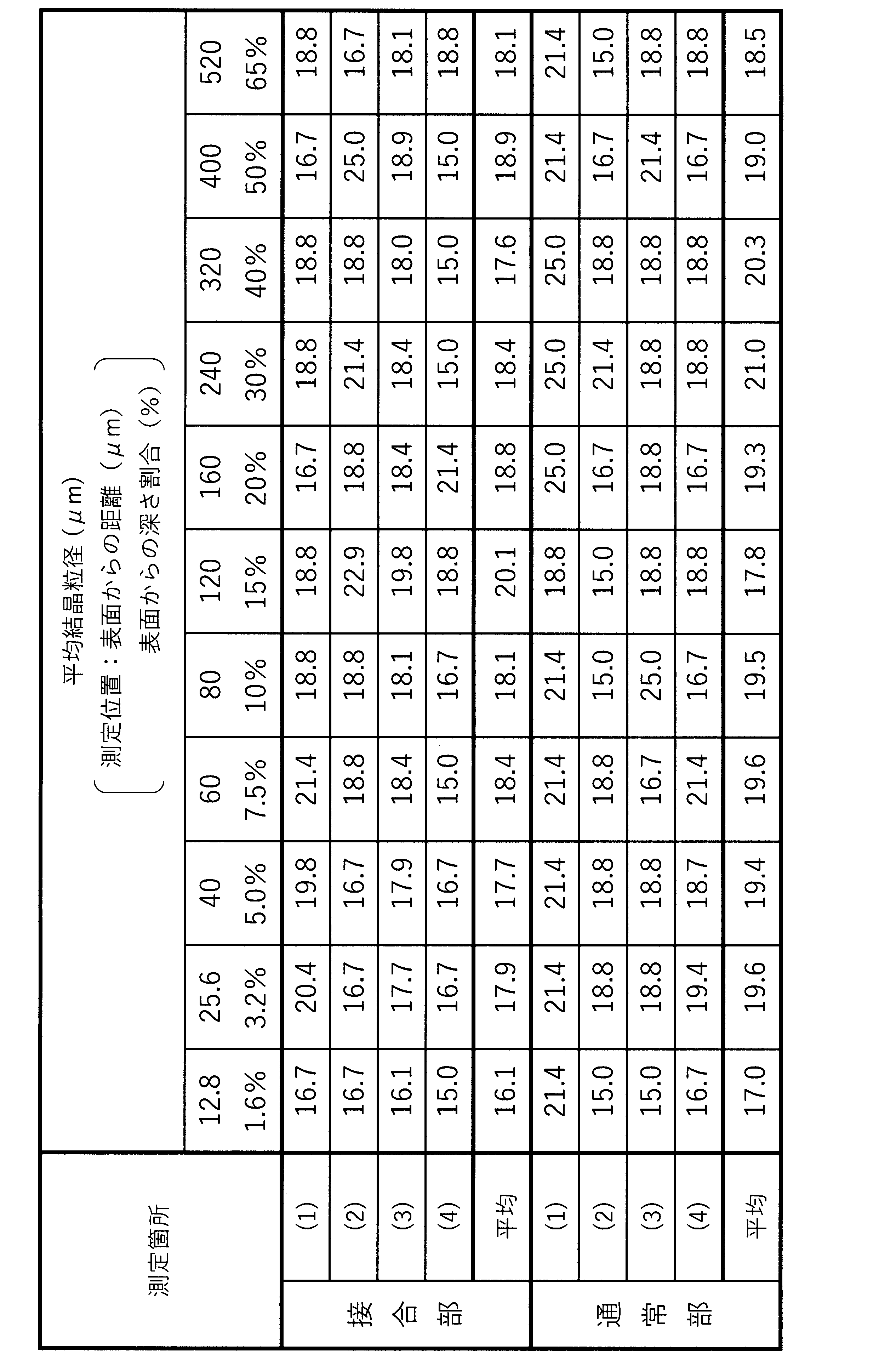 Figure JPOXMLDOC01-appb-T000006