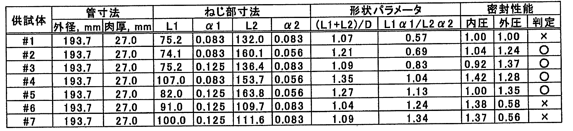 Figure JPOXMLDOC01-appb-T000010