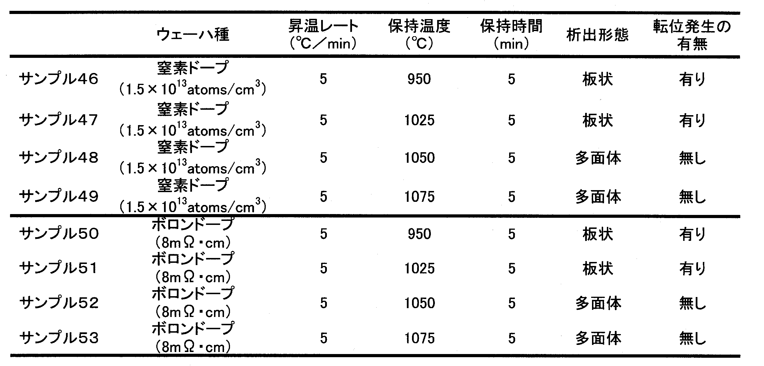 Figure JPOXMLDOC01-appb-T000003