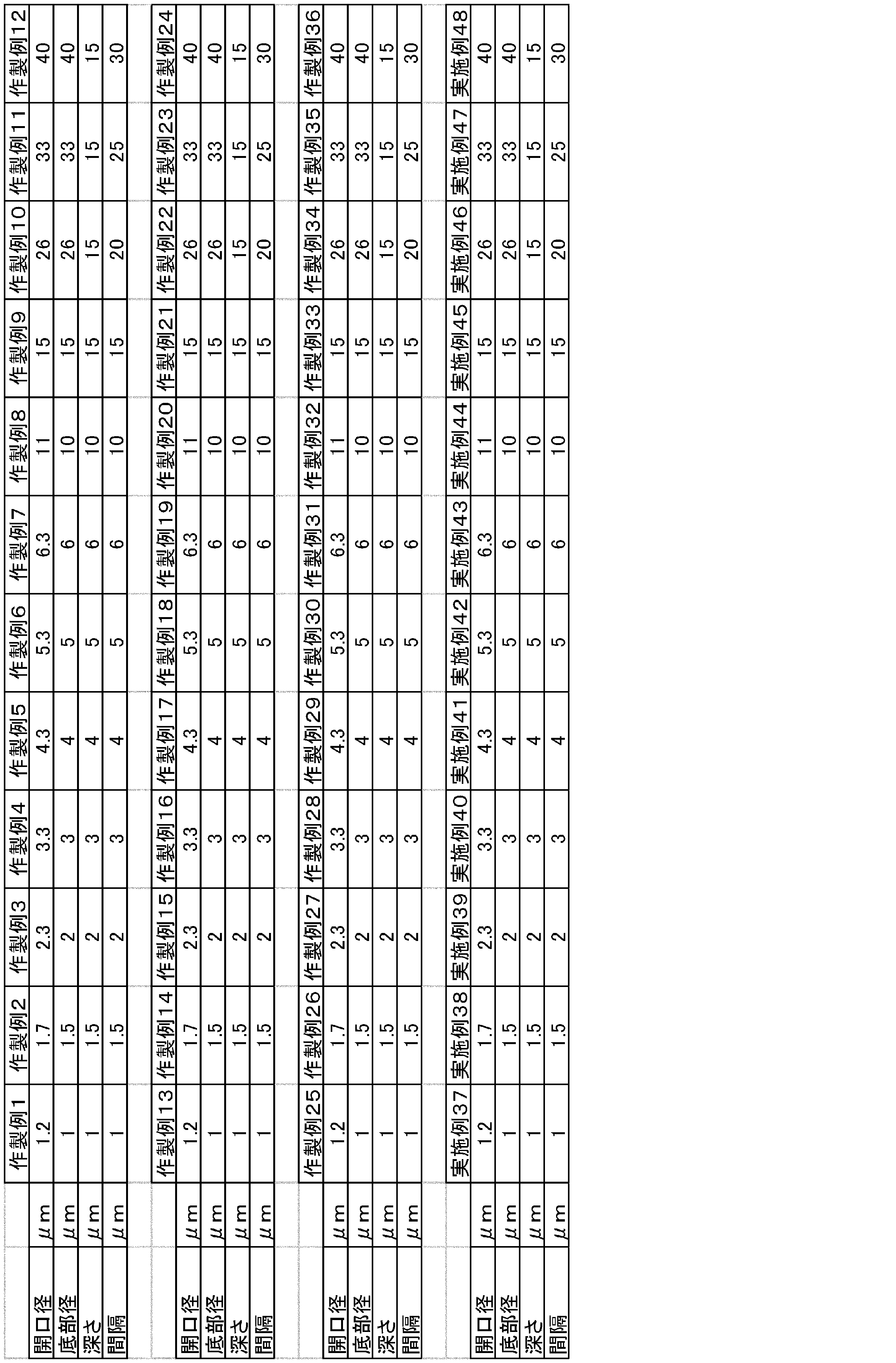 Figure JPOXMLDOC01-appb-T000001