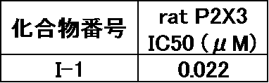 Figure JPOXMLDOC01-appb-T000064