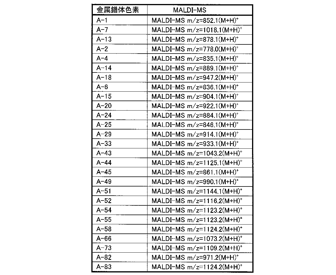 Figure JPOXMLDOC01-appb-T000044