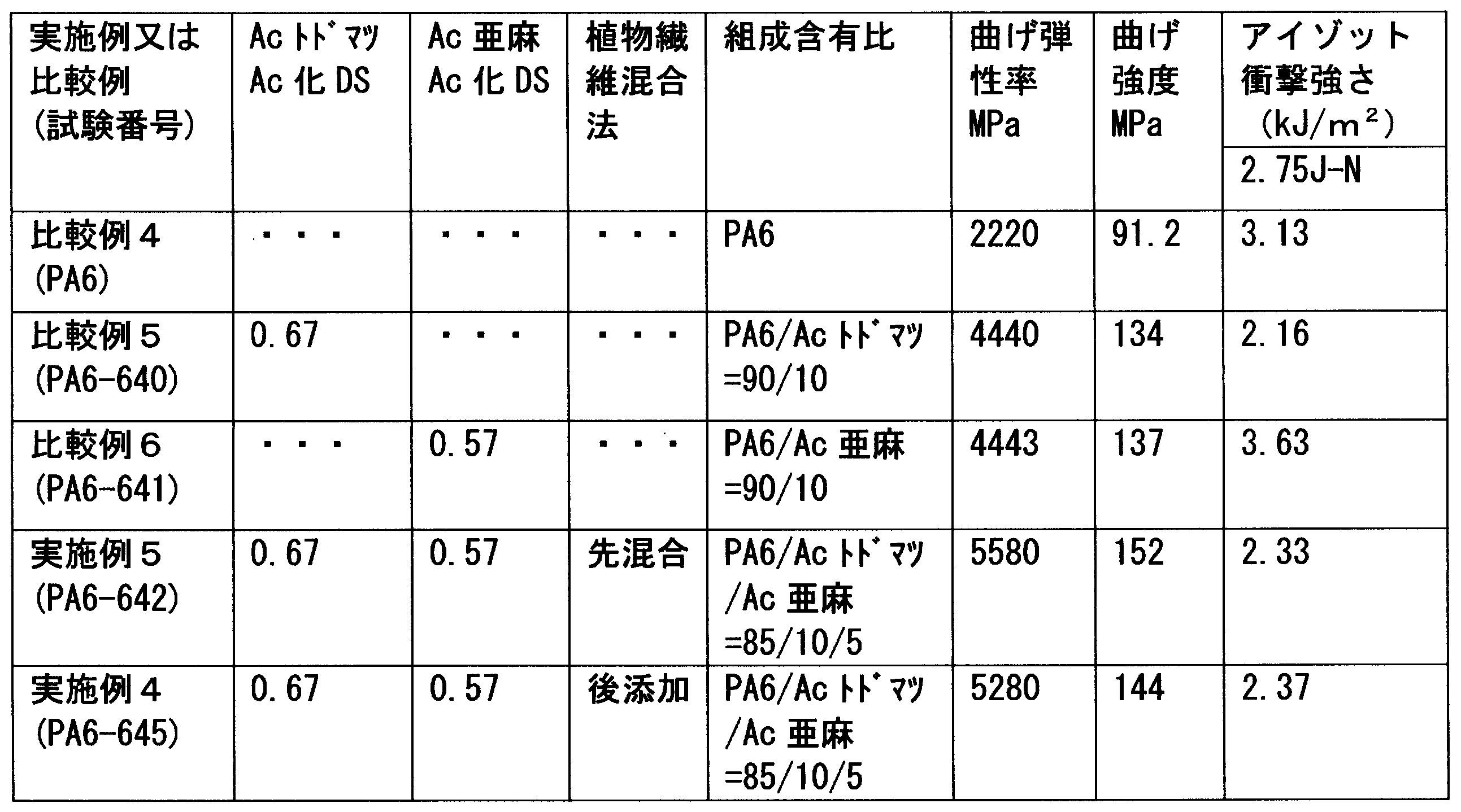 Figure JPOXMLDOC01-appb-T000026