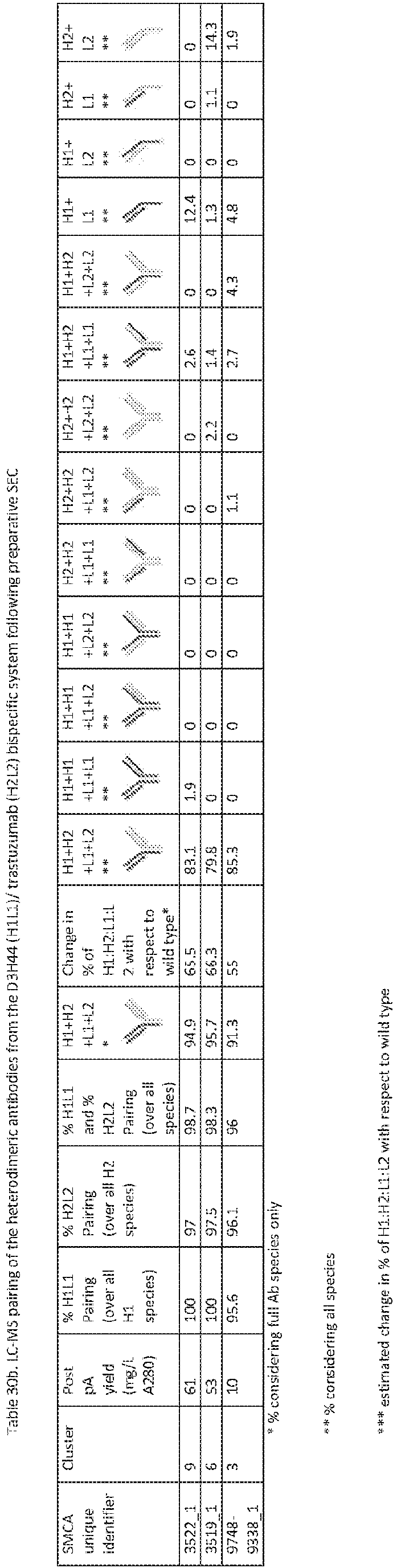 Figure imgb0135