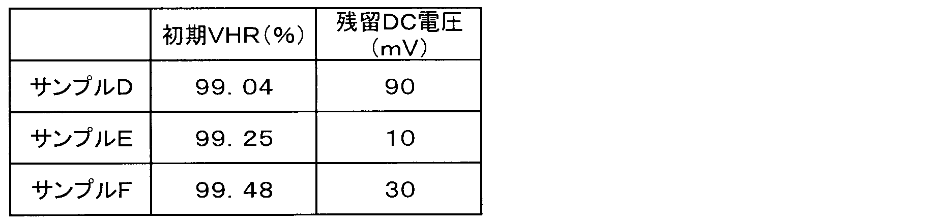 Figure JPOXMLDOC01-appb-T000012