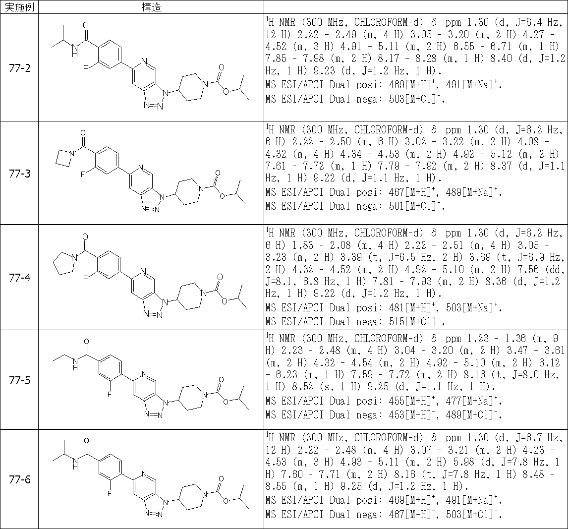 Figure JPOXMLDOC01-appb-T000573