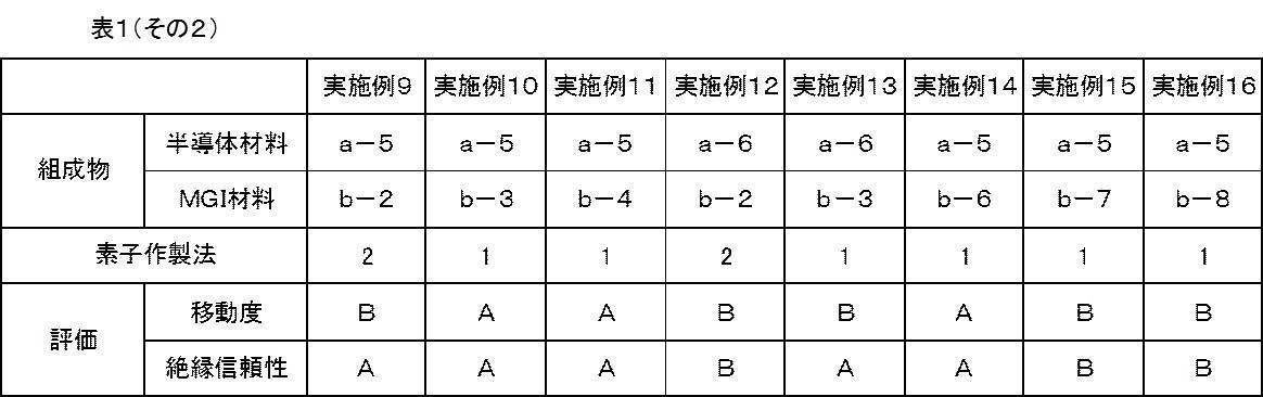 Figure JPOXMLDOC01-appb-T000078