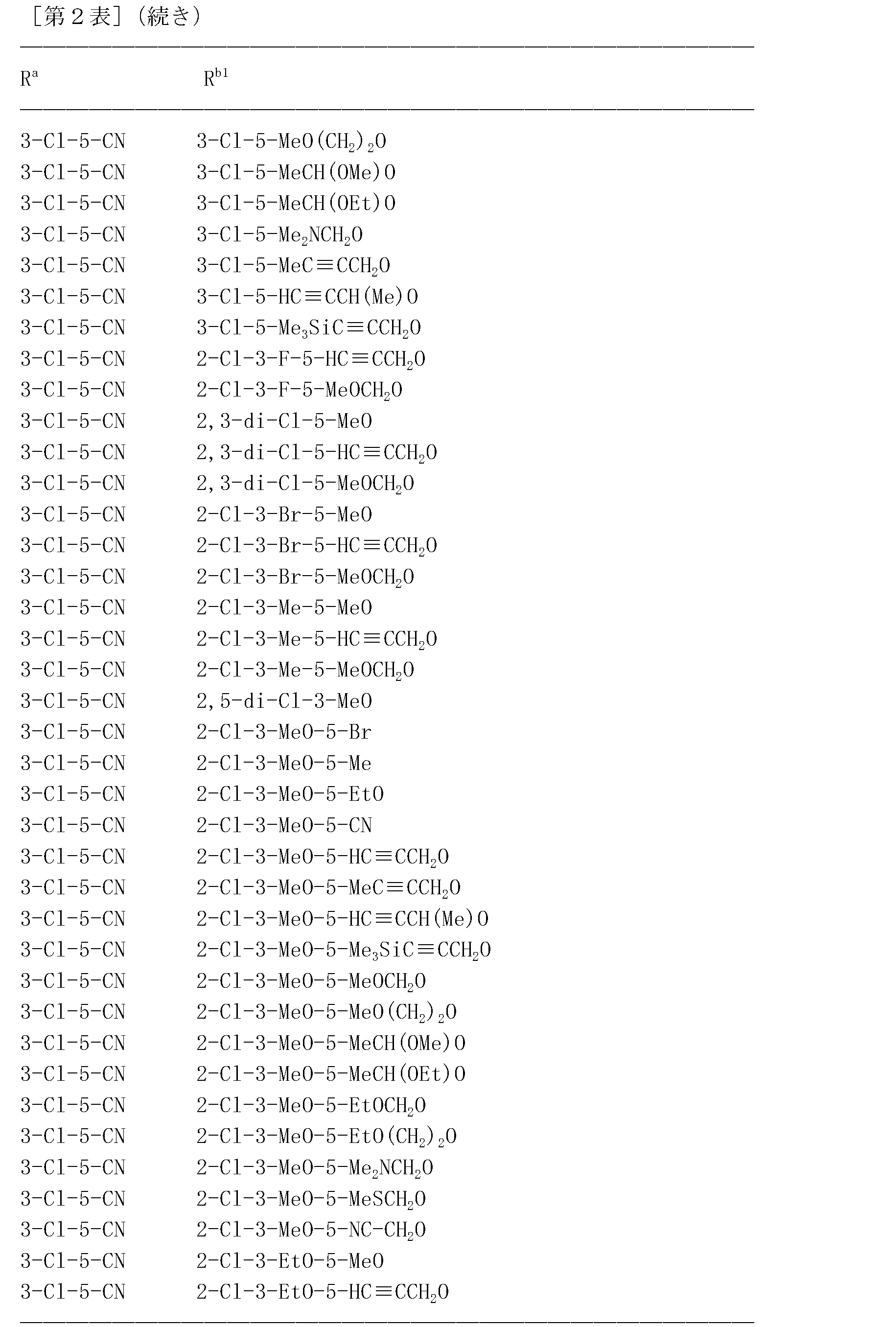 Figure JPOXMLDOC01-appb-T000180
