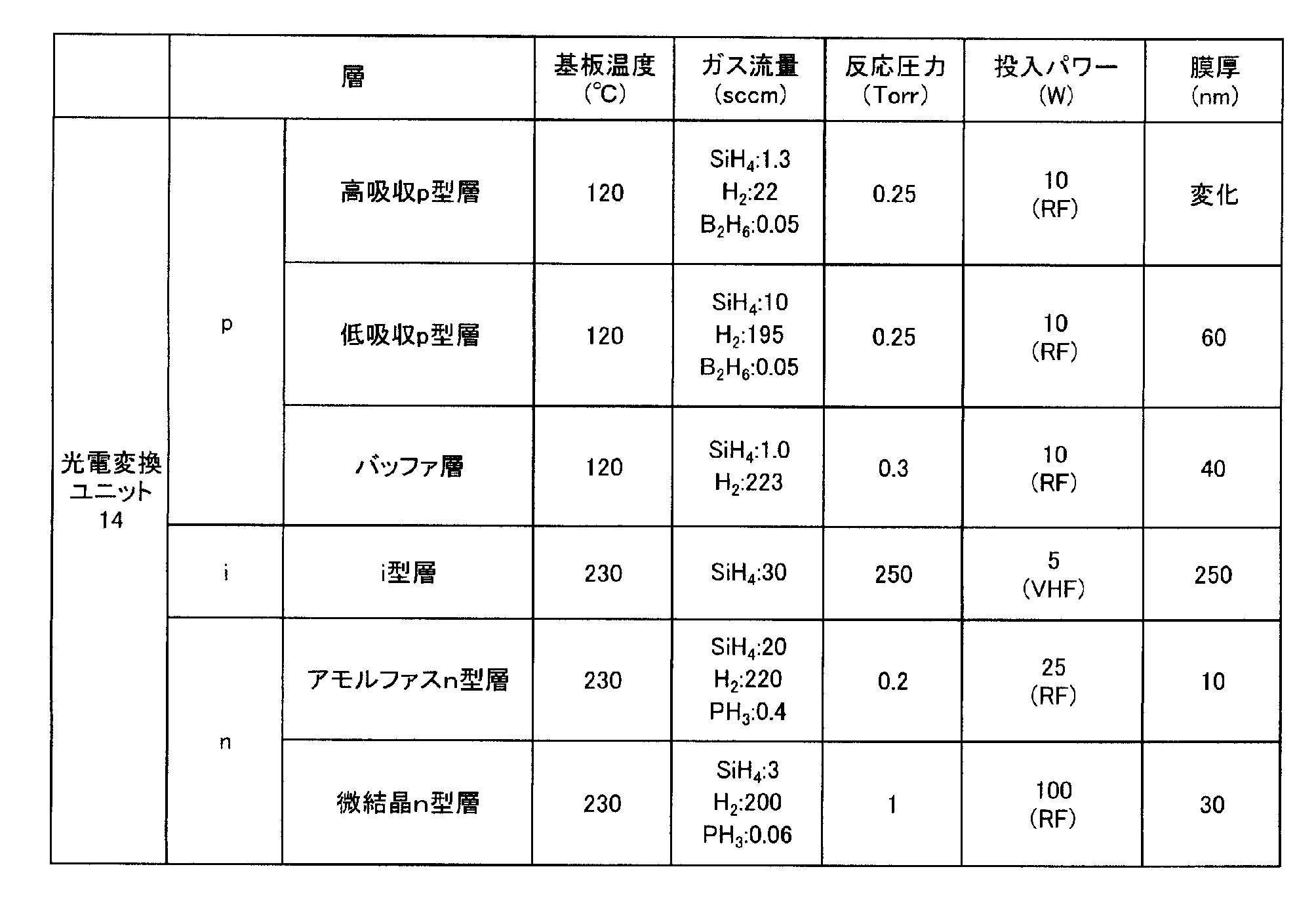 Figure JPOXMLDOC01-appb-T000001