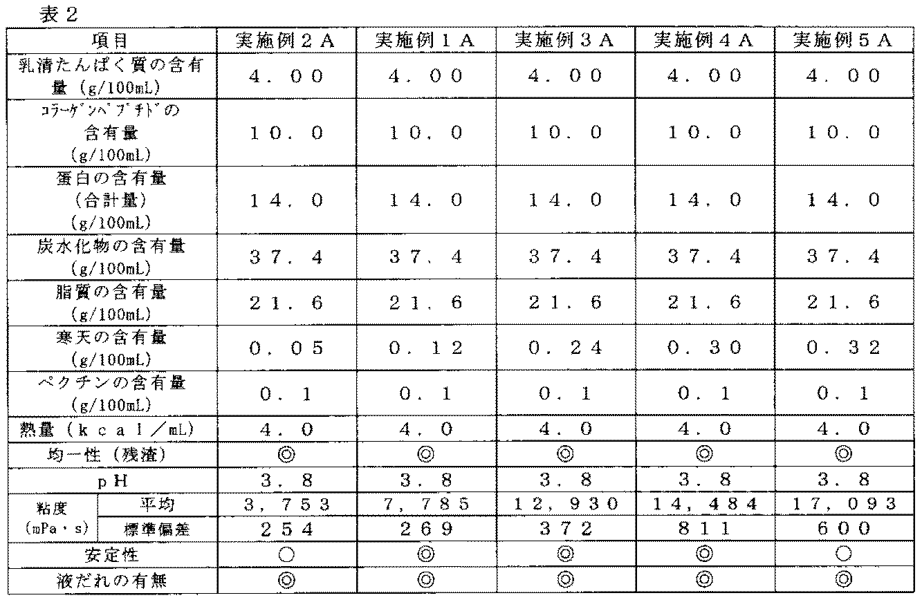 Figure JPOXMLDOC01-appb-T000002